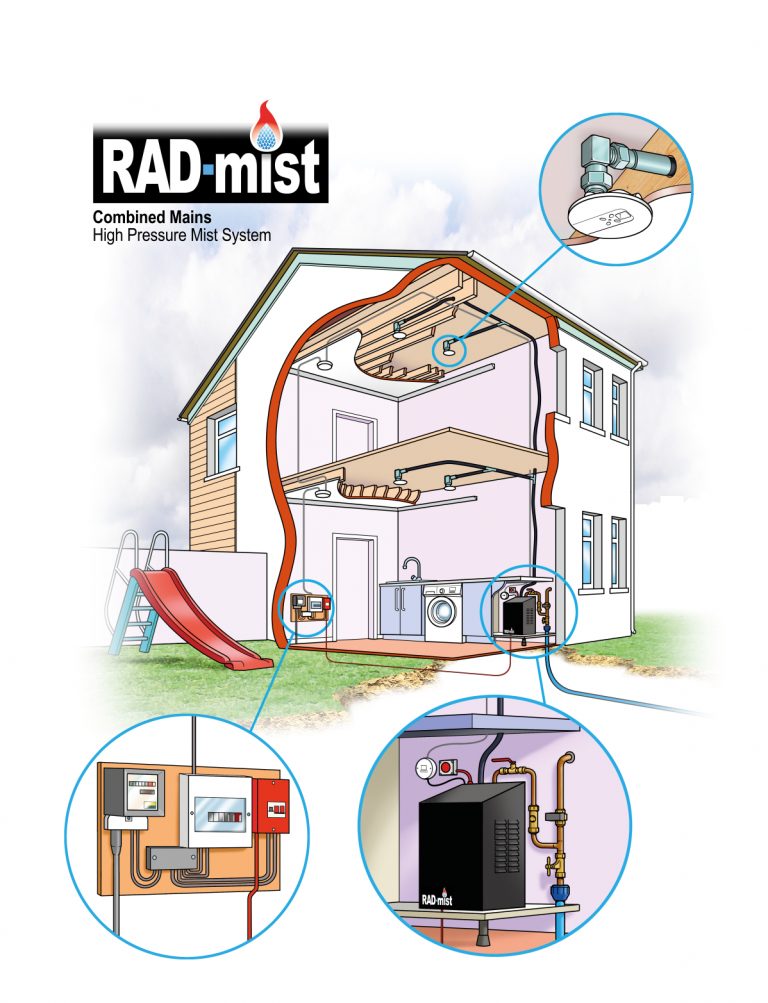 Sprinklers & Mist Fire Systems RAD Fire Sprinklers