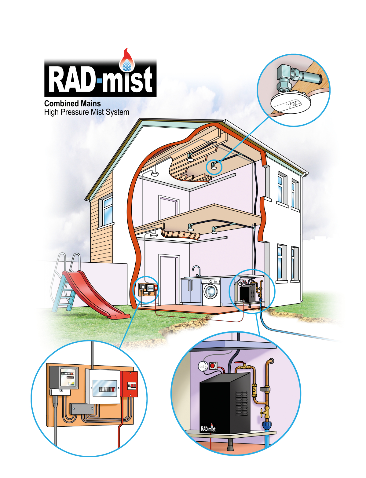 Sprinklers & Mist Fire Systems RAD Fire Sprinklers