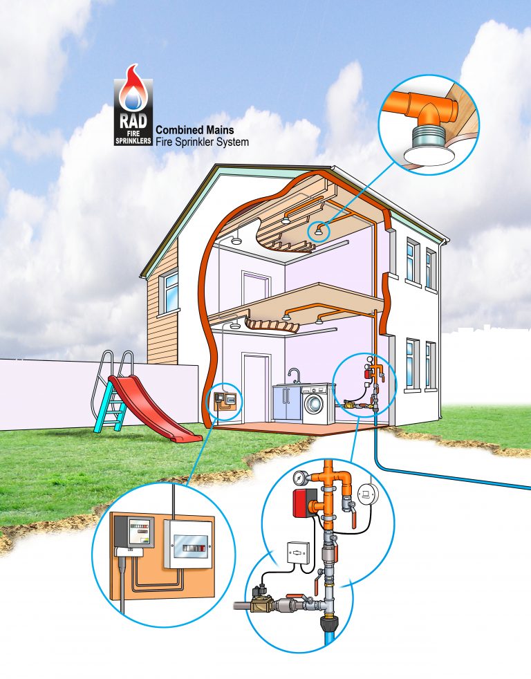 Sprinklers & Mist Fire Systems RAD Fire Sprinklers